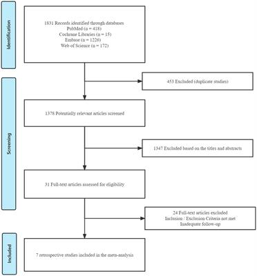 The effect of postoperative anticoagulation on acute aortic dissection: a systematic review and meta-analysis